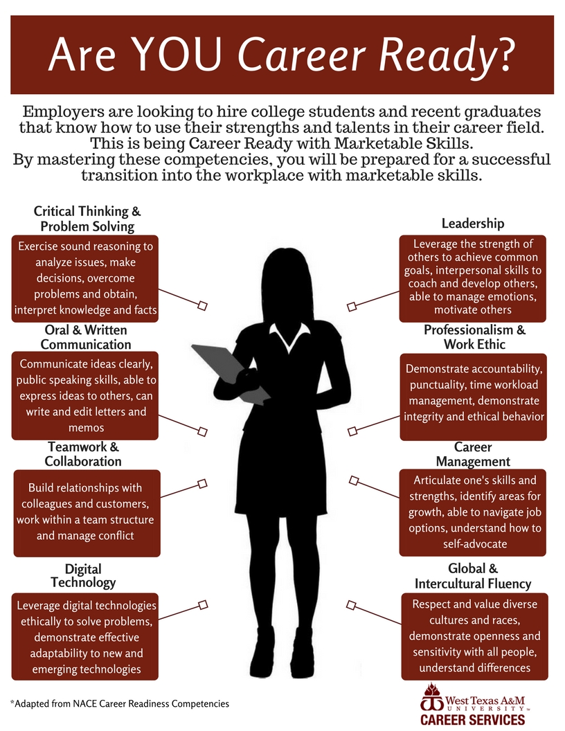West Texas A M University Career Services nace-core-competencies-black-atlantic